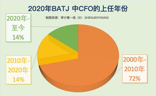 年薪30萬(wàn) 這位90年二本生,剛剛被聘上市公司財(cái)務(wù)總監(jiān) 離開 四大 僅5年