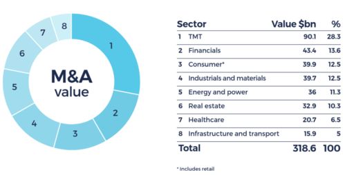 財(cái)務(wù)分析 騰訊為何并購(gòu)持續(xù)高漲