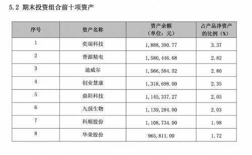 多家理財(cái)公司權(quán)益類產(chǎn)品 押寶 tmt板塊 機(jī)警理財(cái)日報(bào)