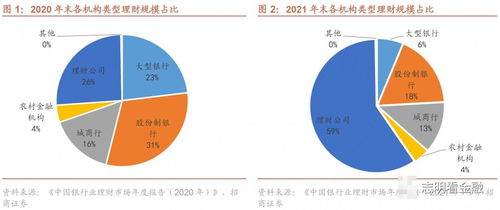 股份行多元,城商行聚焦 近一年中小行理財(cái)公司含權(quán)理財(cái)產(chǎn)品評價與回顧