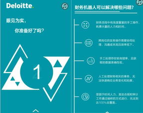 德勤財(cái)務(wù)機(jī)器人上市,誰將失業(yè)