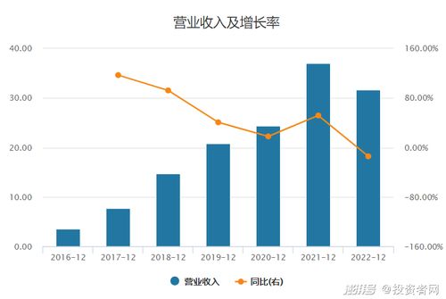 小牛電動業績驟降財務指標暗藏隱憂