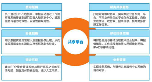 金蝶財(cái)務(wù)云 開啟財(cái)務(wù)管理新時(shí)代